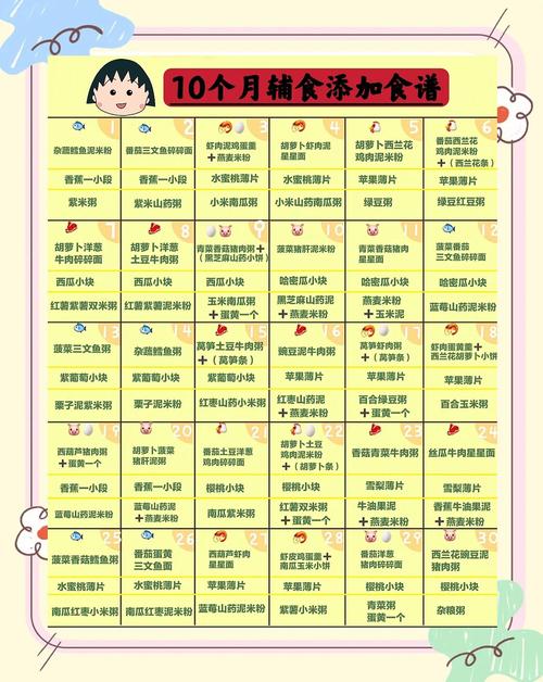 江门代生咨询机构:宝宝10个月辅食